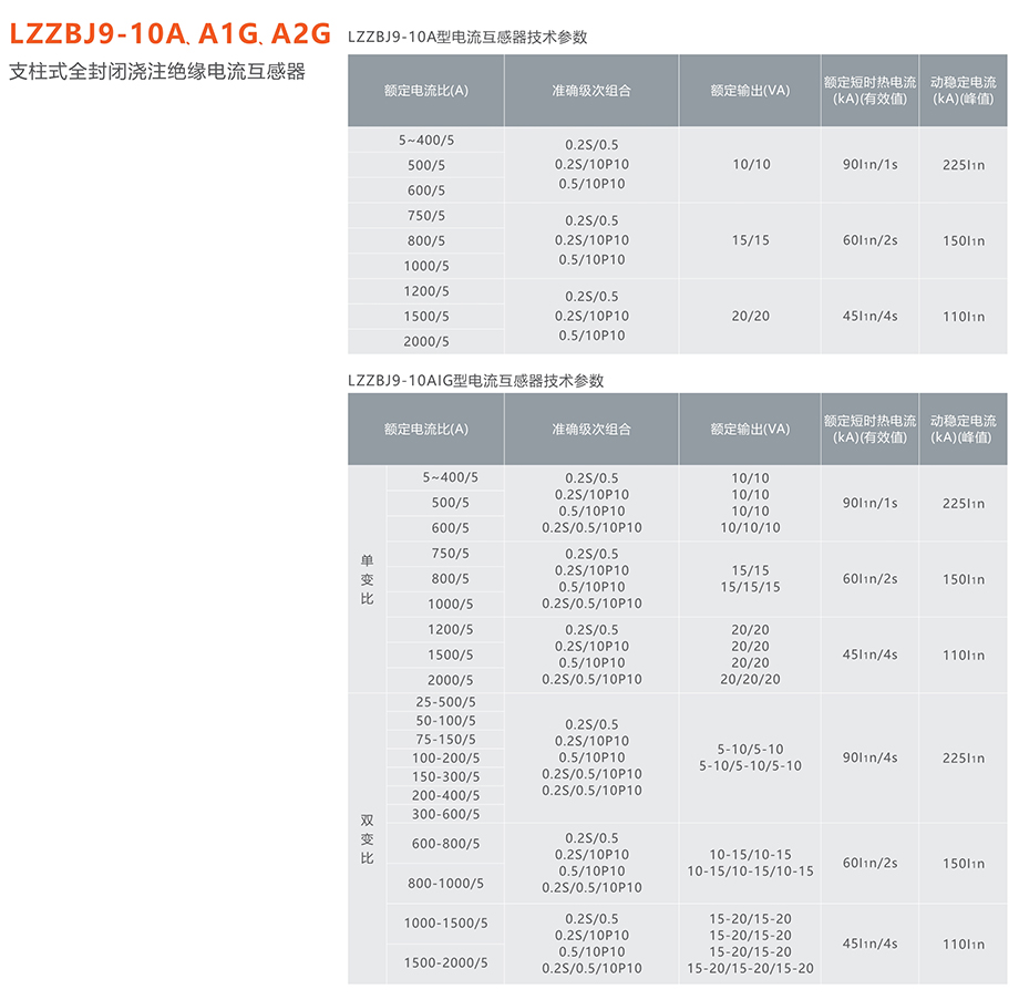 人民電器 LZZBJ9-10A、A1G、A2G支柱式全封閉澆注絕緣電流互感器