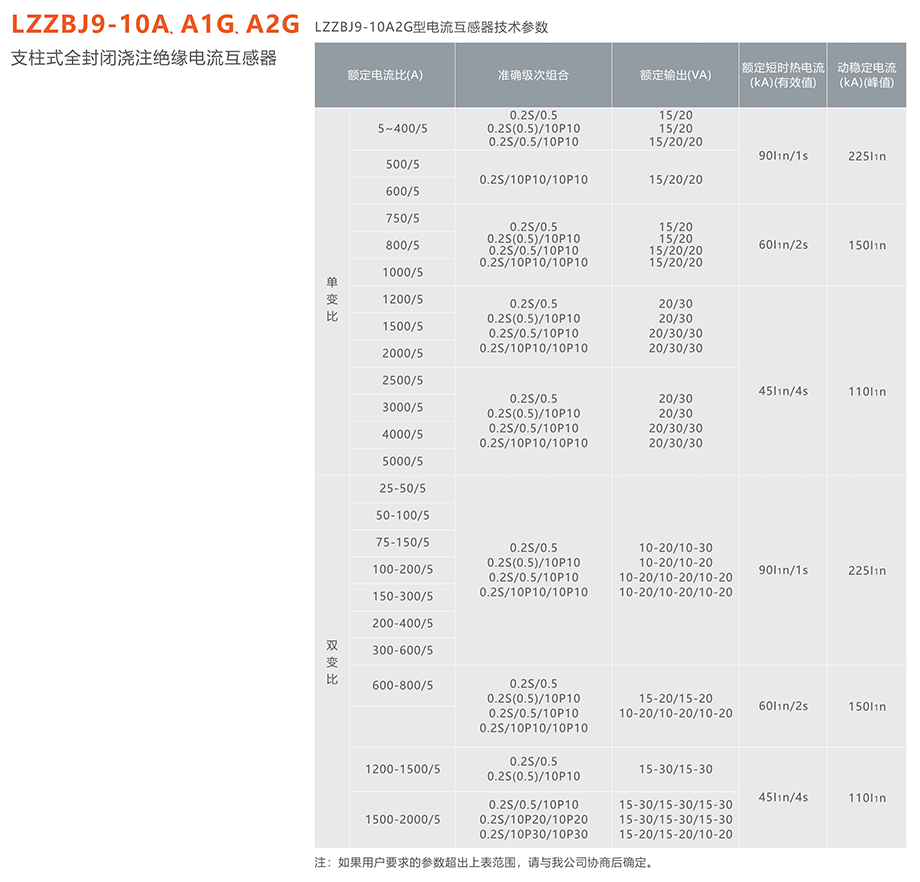 人民電器 LZZBJ9-10A、A1G、A2G支柱式全封閉澆注絕緣電流互感器