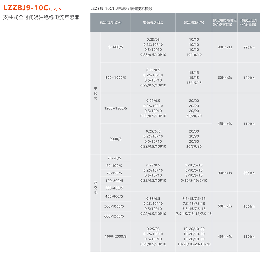 人民電器 LZZBJ9-10C 1、2、5 支柱式全封閉澆注絕緣電流互感器