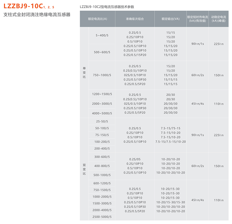 人民電器 LZZBJ9-10C 1、2、5 支柱式全封閉澆注絕緣電流互感器