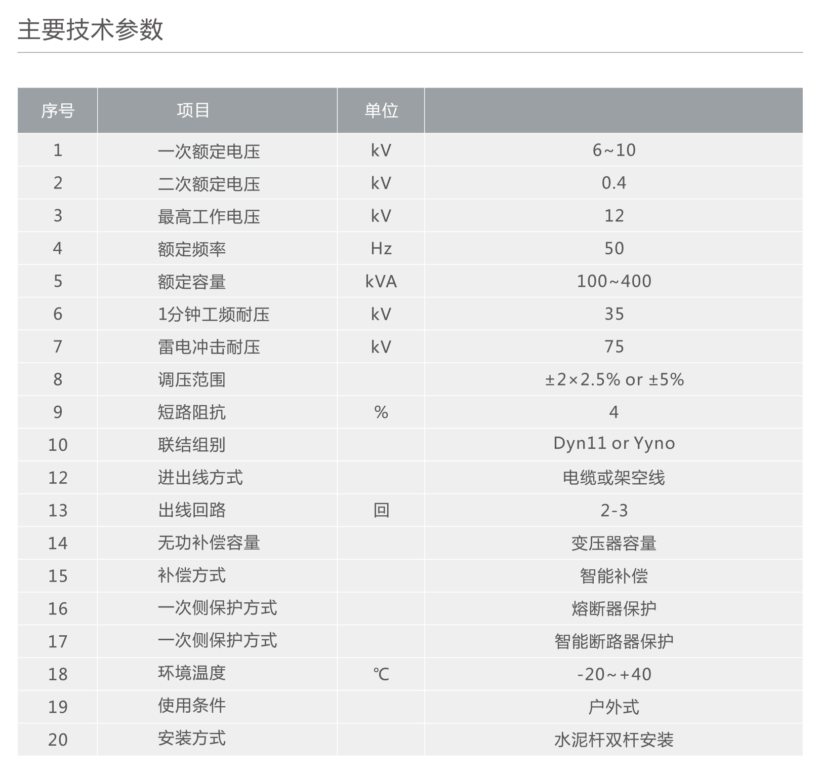 人民電器10KV級柱上智能組合式變壓器 