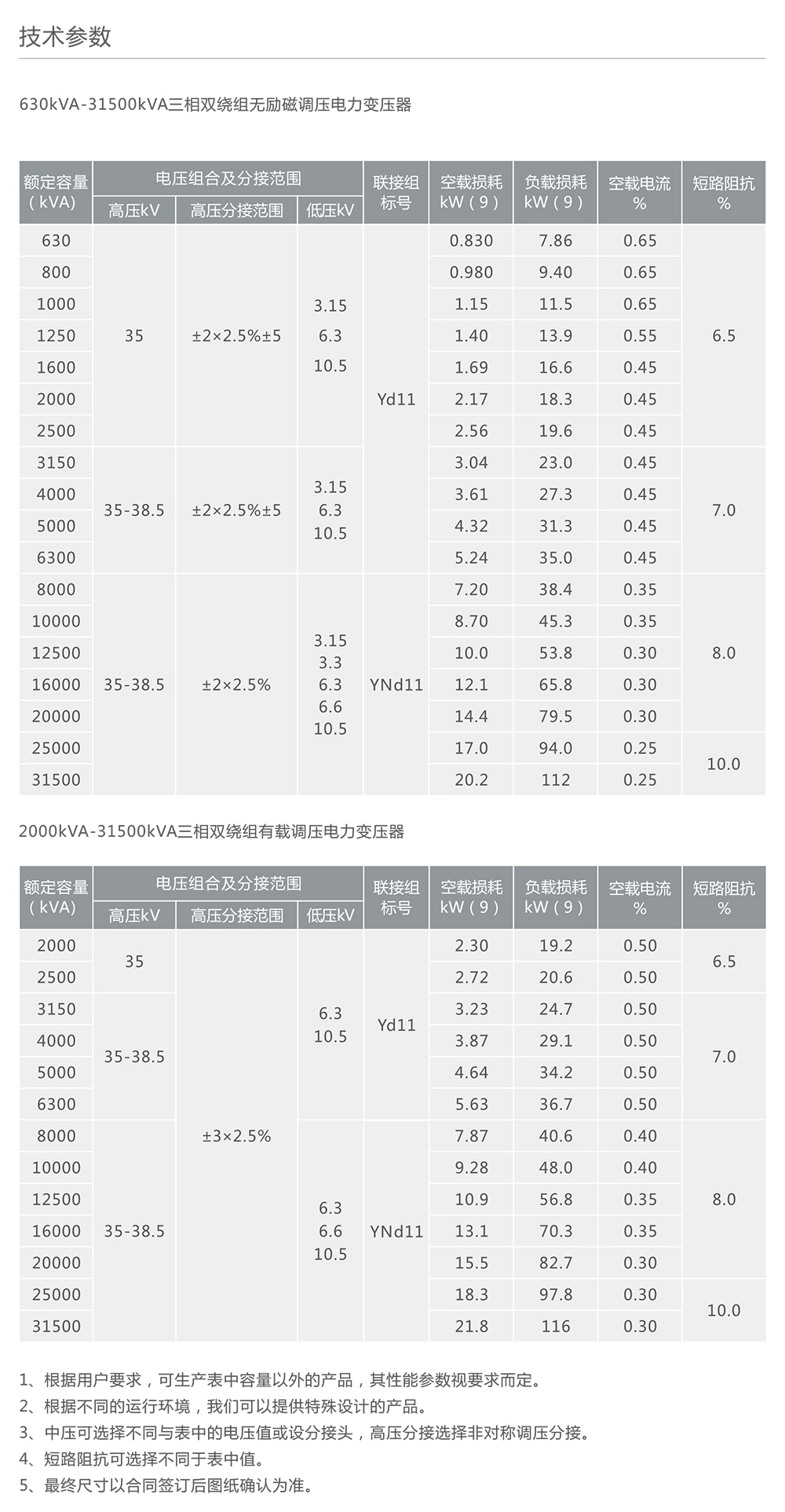 人民電器35kV級三相有截調壓電力變壓器 