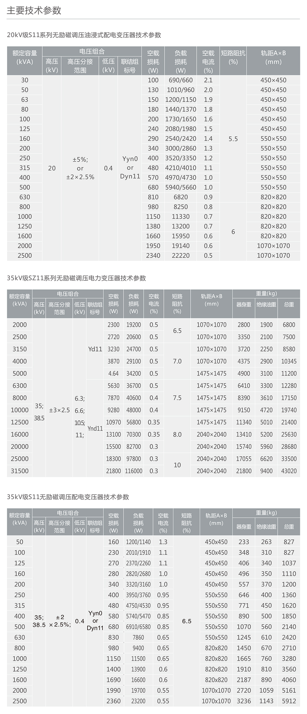 人民電器S11、S11-M系列低損耗節能電力變壓器 