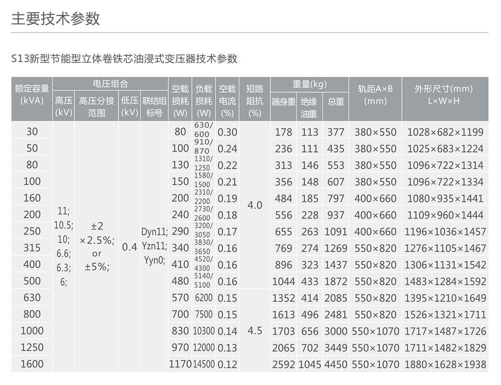 人民電器S13-M·RL型立體卷鐵芯配電變壓器 