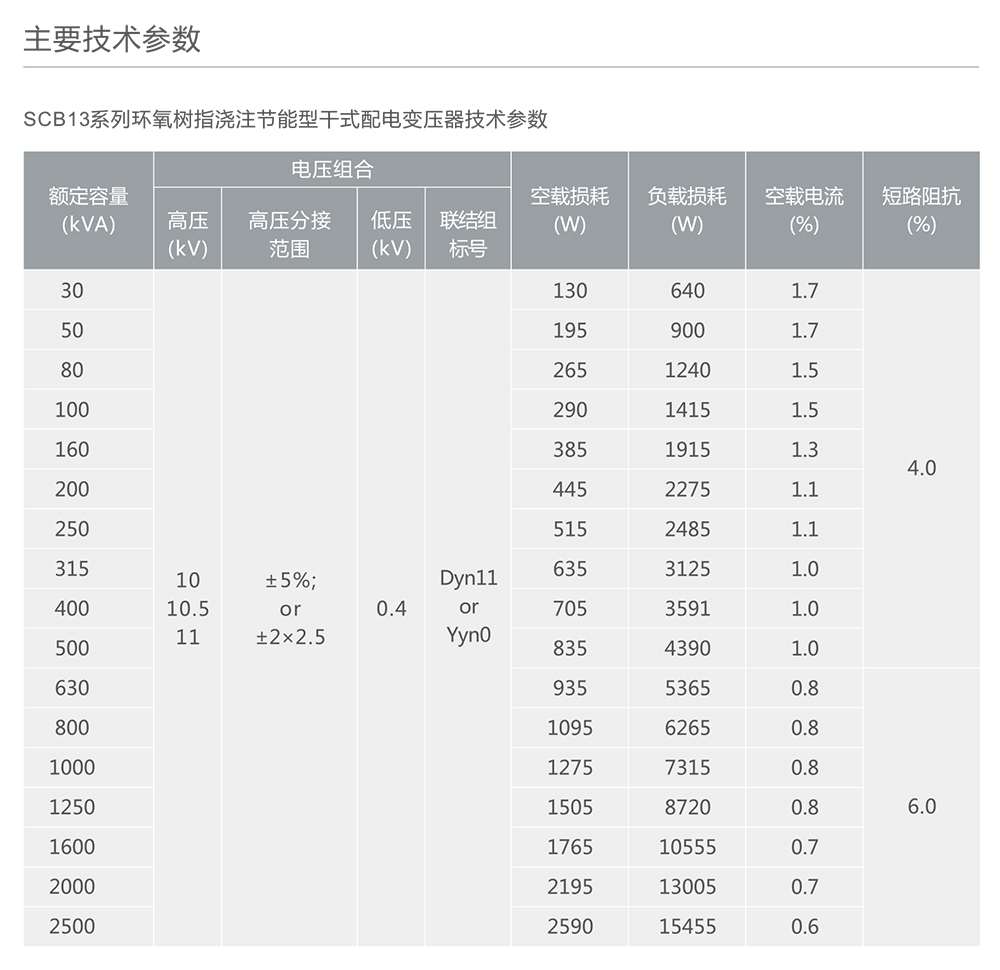 人民電器SC(B)13系列環(huán)氧樹指澆注節(jié)能型干式配電變壓器 