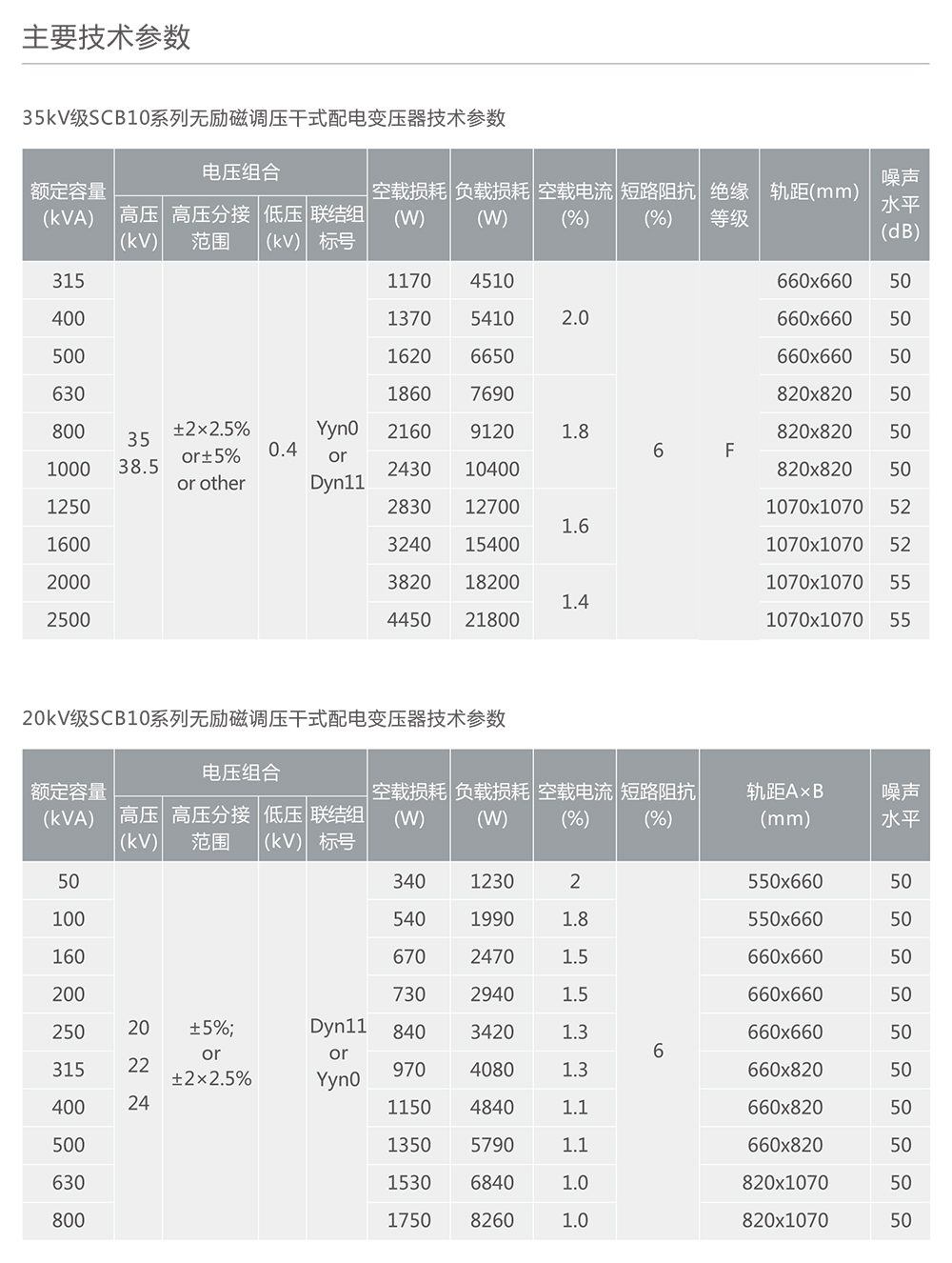 人民電器SC(B)10、SCR10系列樹脂絕緣干式電力變壓器 