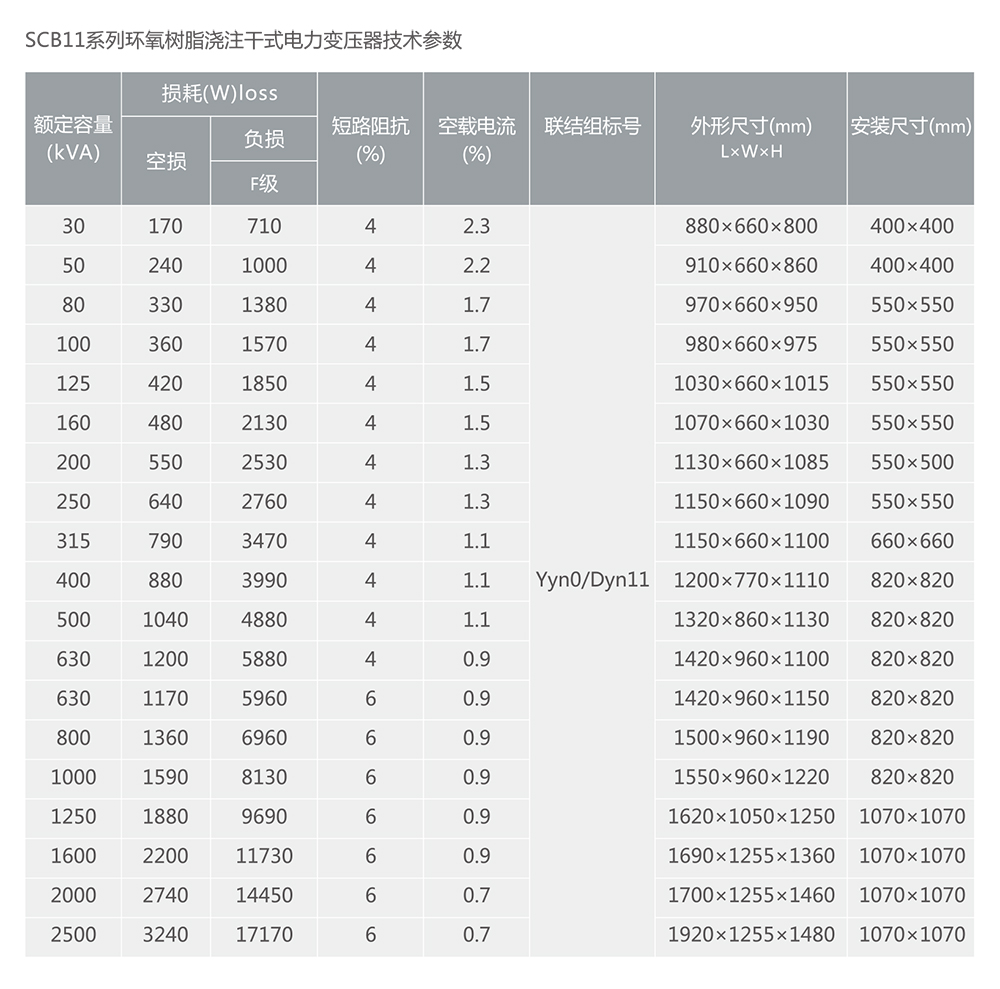 人民電器SC(B)11、SCR11系列樹脂絕緣干式電力變壓器 