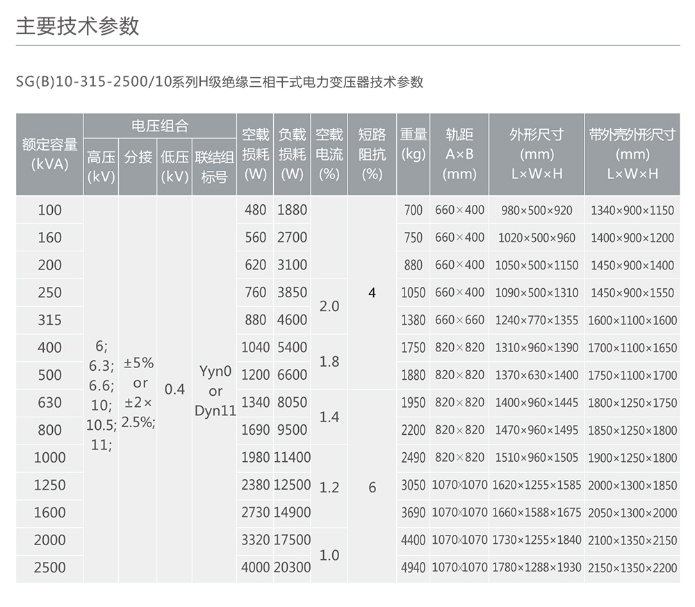 人民電器SG(B)10-100-2500/10系列H級絕緣三相干式電力變壓器 