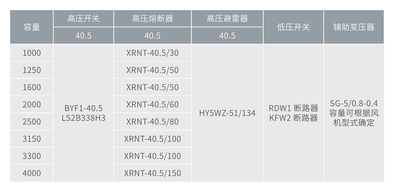 人民電器光伏專用組合式箱變(美變) 