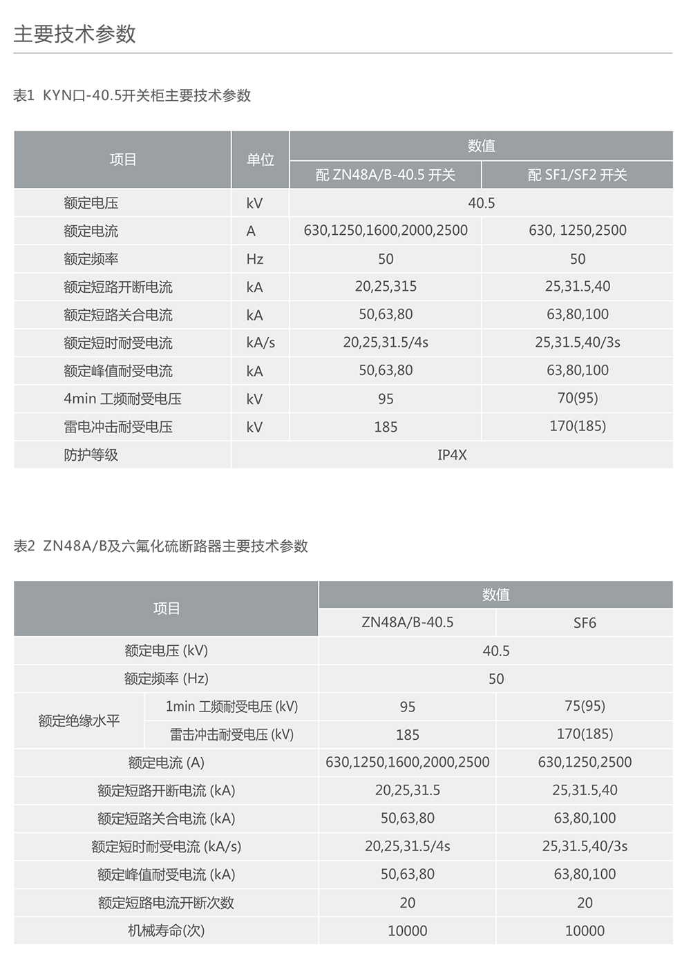 人民電器KYN58-40.5金屬鎧裝移開式開關設備 