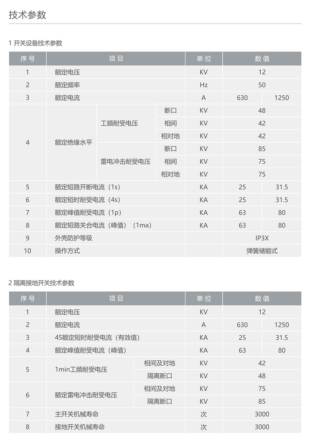 人民電器RDG-12智能化固體絕緣交流金屬封閉開關設備 