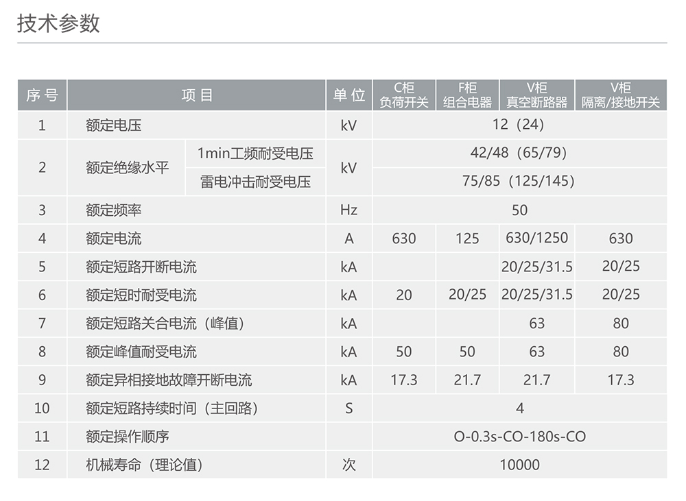 人民電器RDS15-12智能化全絕緣全密封金屬封閉環網開關設備 