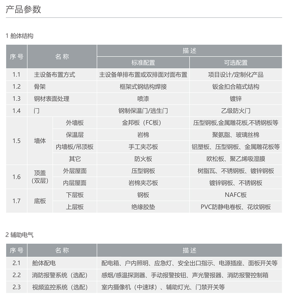 人民電器預裝式變電站 - 一次預制艙 