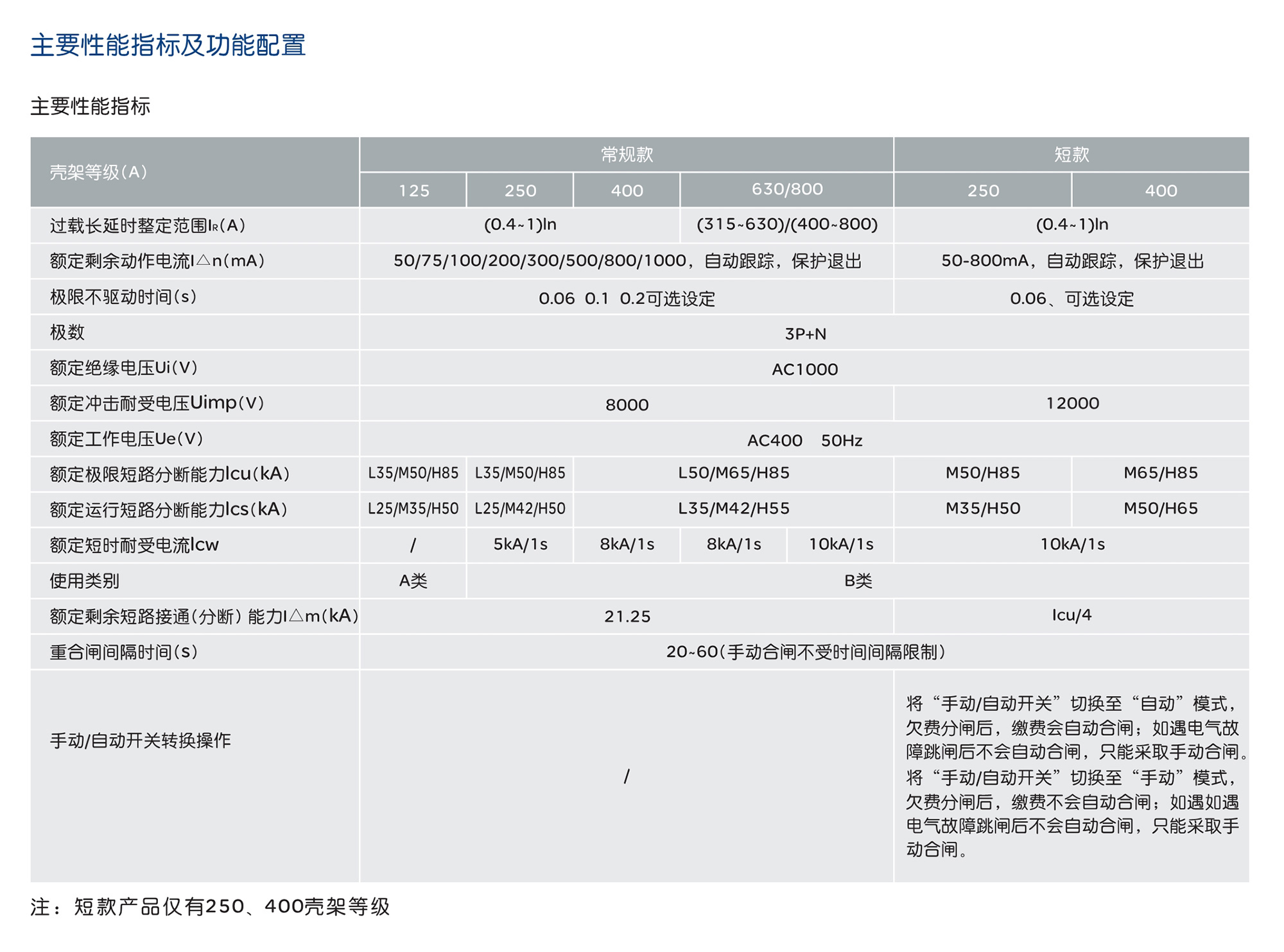 人民電器RDM32LE系列智能漏電斷路器 