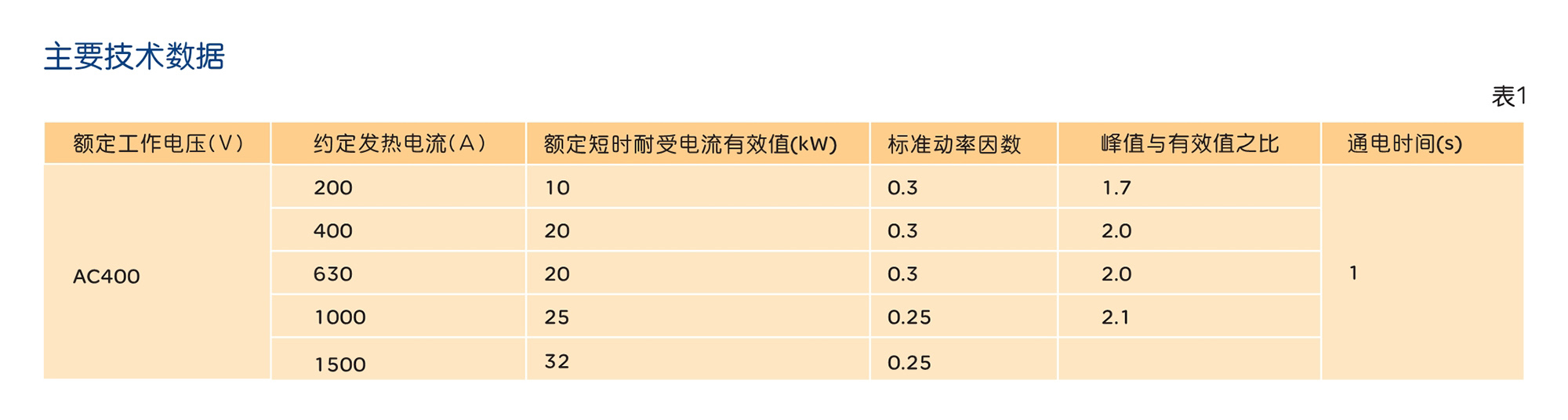 人民電器HD11F系列防誤型開啟式刀開關 