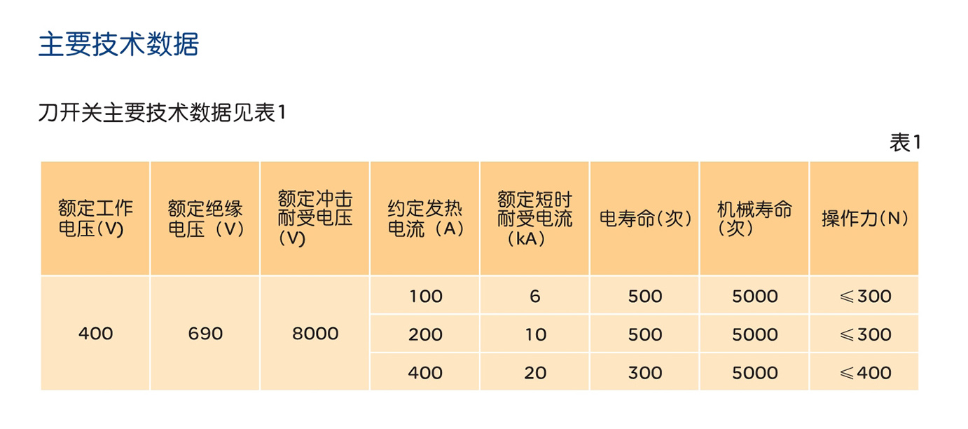 人民電器HD11FH系列開啟式開關 