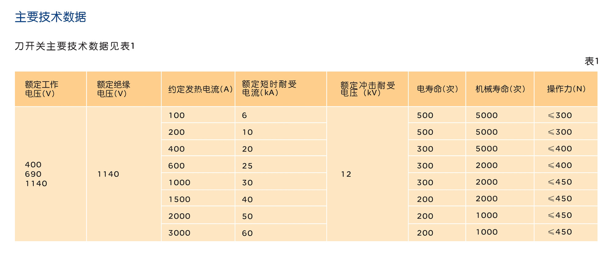 人民電器HD13s系列開啟式刀開關 