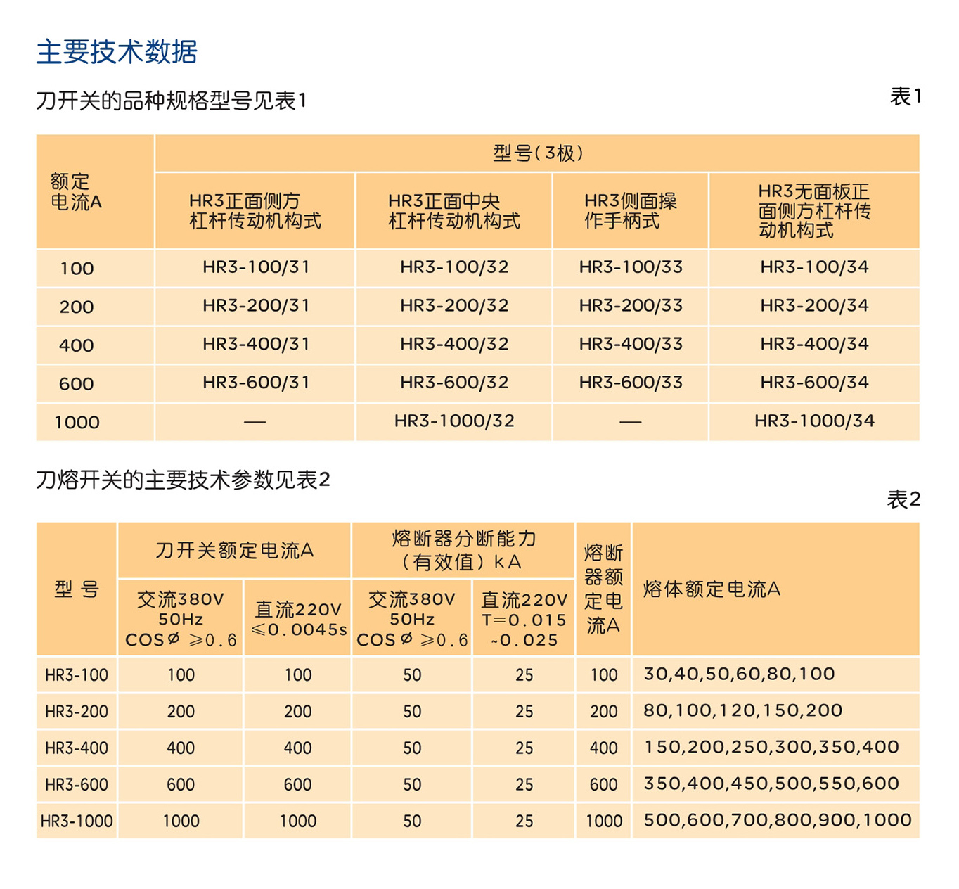 人民電器HR3系列熔斷器式刀開關 