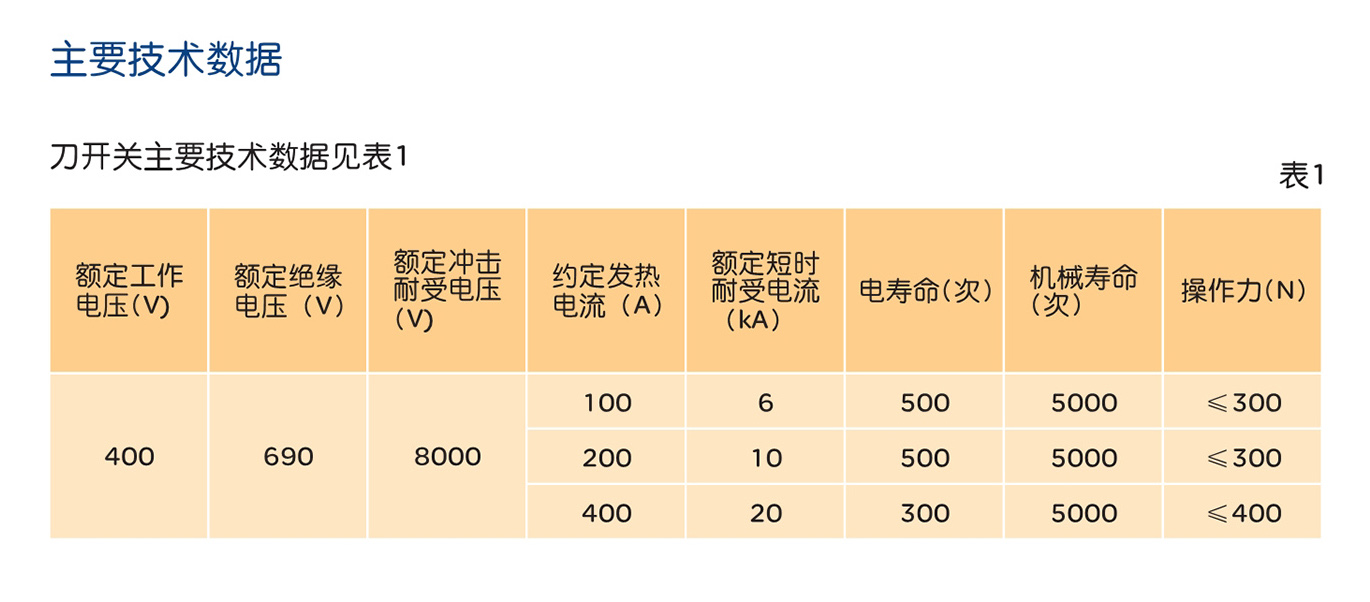 人民電器HS11FH系列防護型開啟式開關 