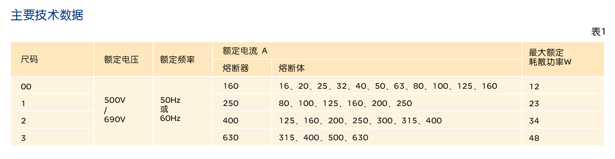 人民電器RDF16系列有填料封閉管式刀型觸頭熔斷器 