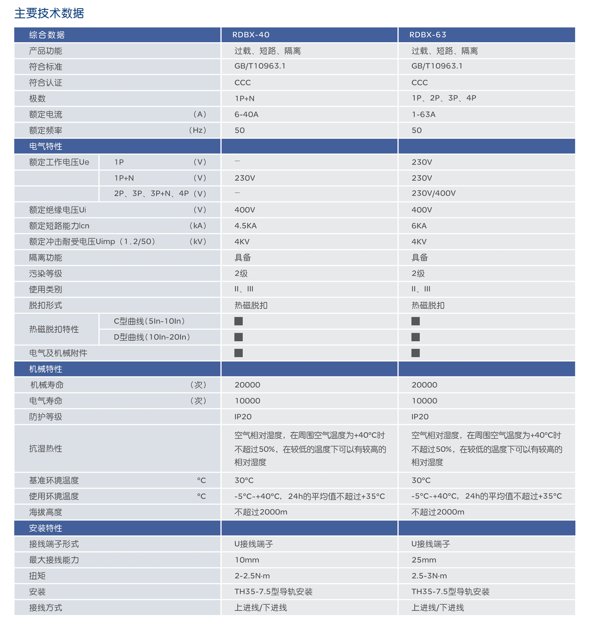 人民電器RDBX-40系列小型斷路器 