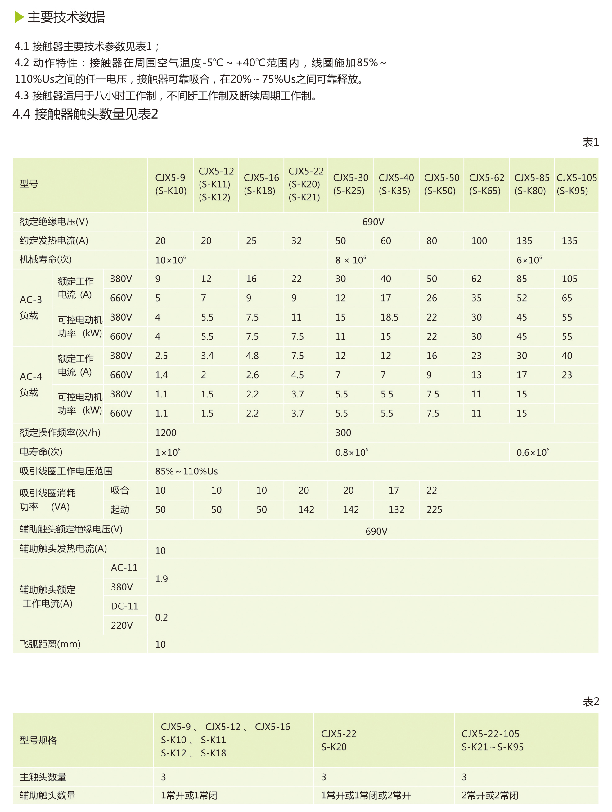 人民電器CJX5系列交流接觸器 