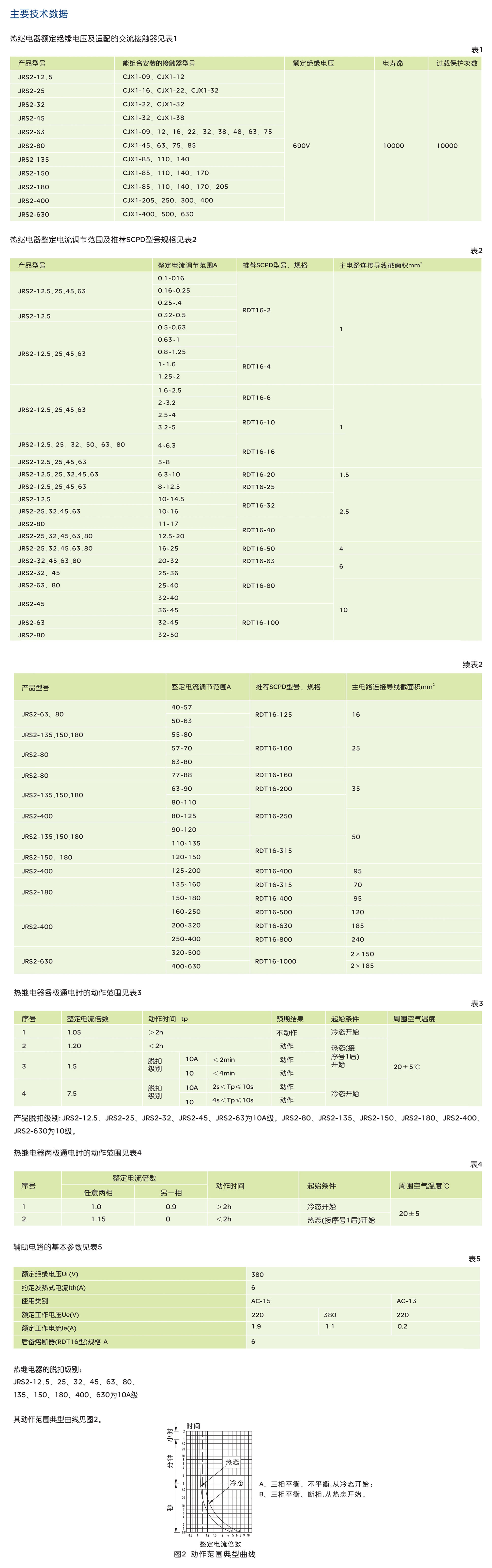 人民電器JRS2系列熱過載繼電器 