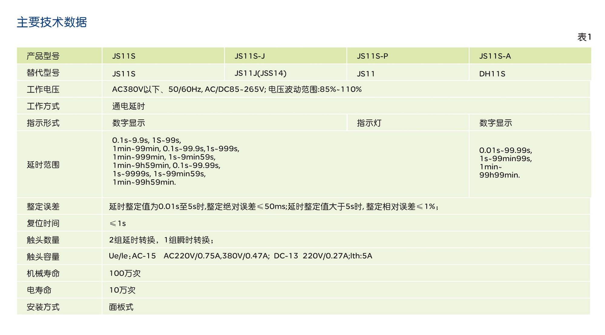 人民電器JS11S系列數顯式時間繼電器 