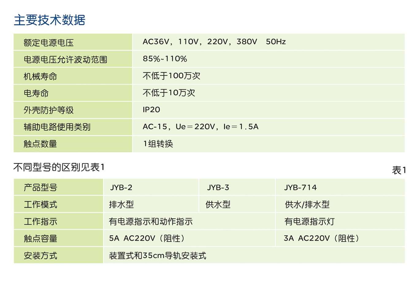 人民電器JYB系列液位自動控制繼電器 