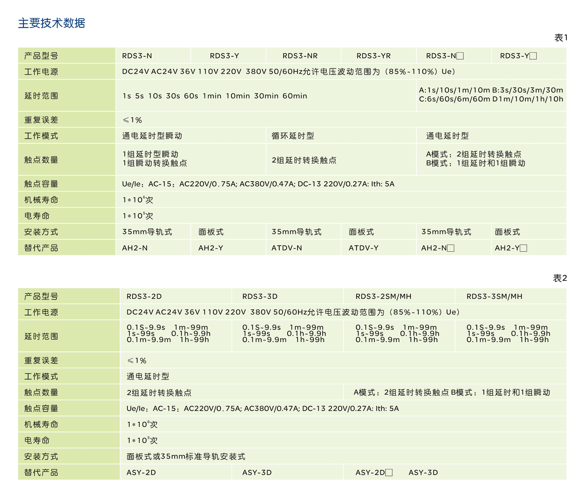 人民電器RDS3系列數顯式時間繼電器 