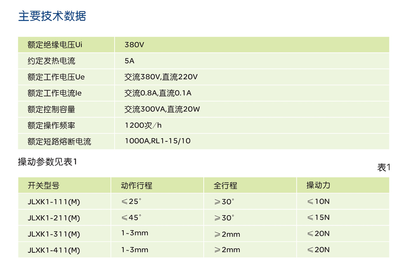 人民電器JLXK1系列行程開關 