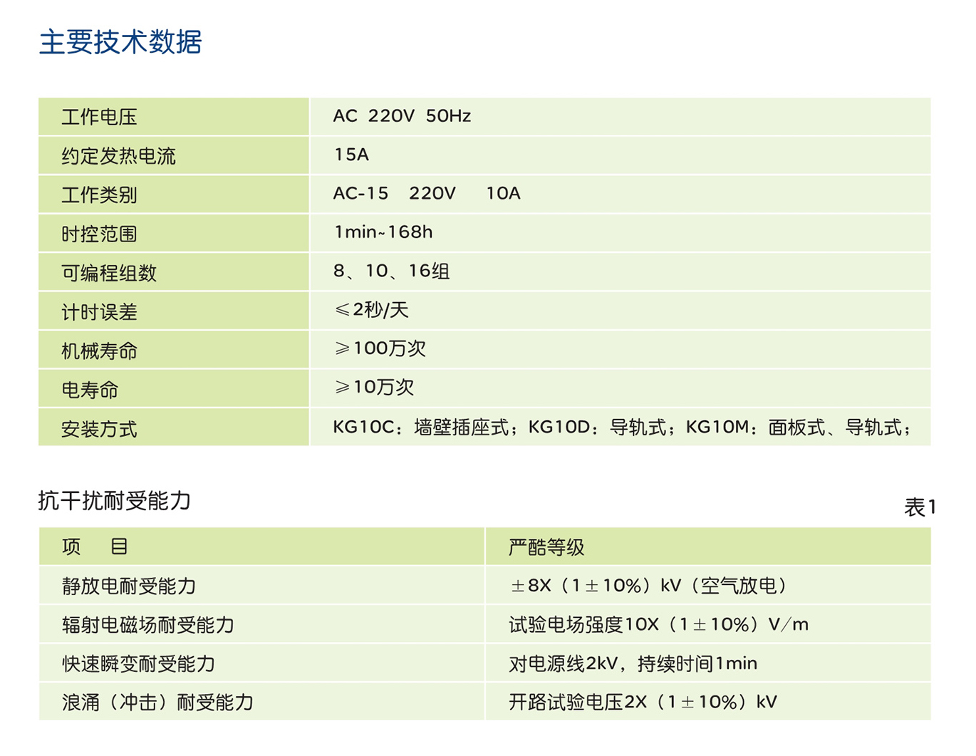 人民電器KG10□ 系列時控開關 