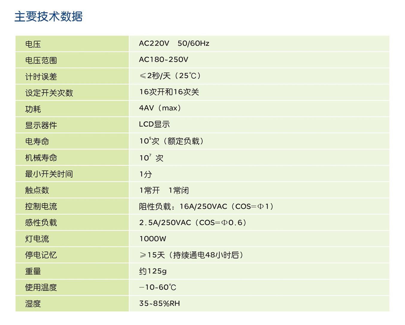 人民電器KG16A 系列時控開關 