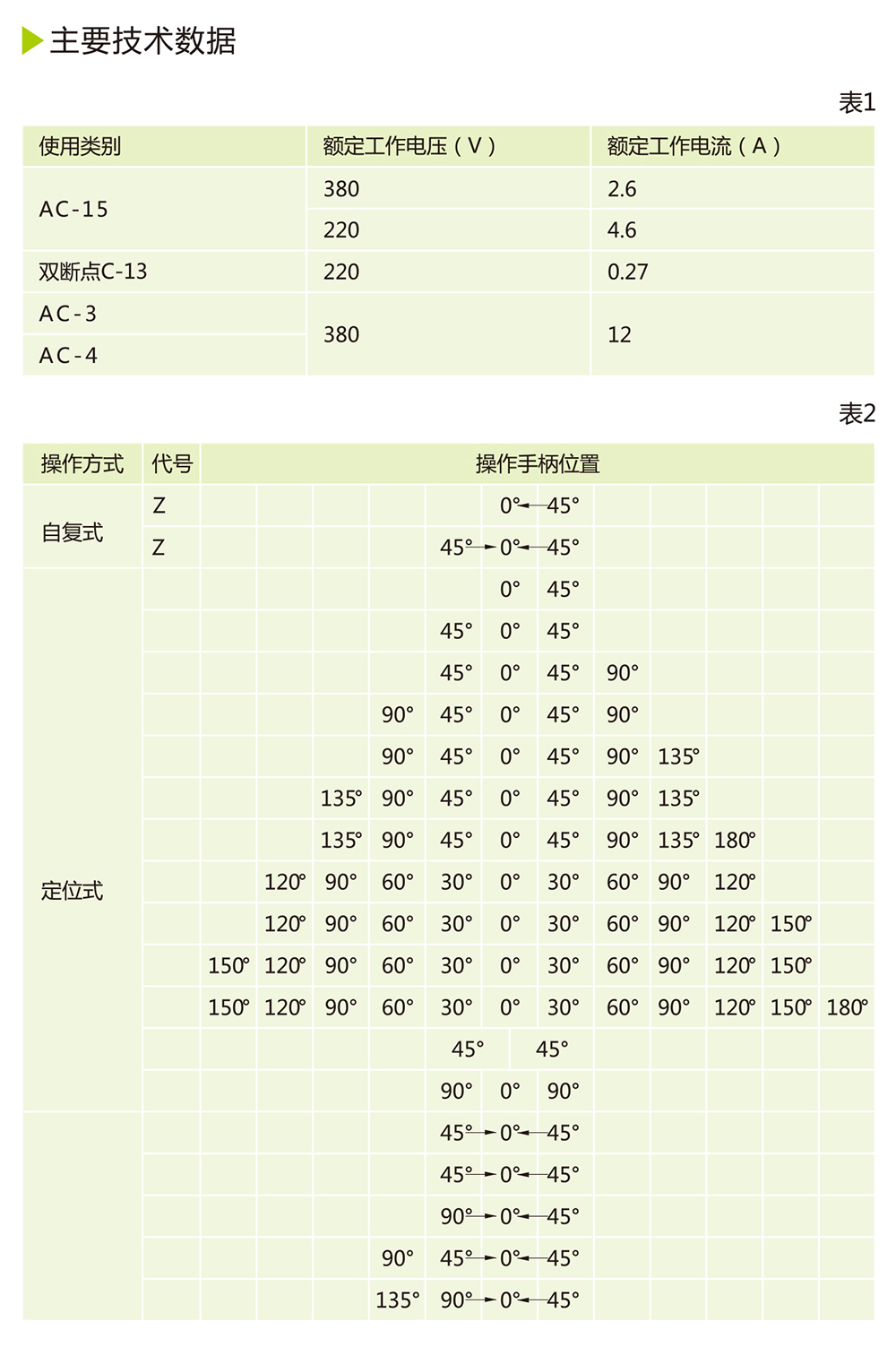 人民電器LW12-16轉(zhuǎn)換開關(guān) 