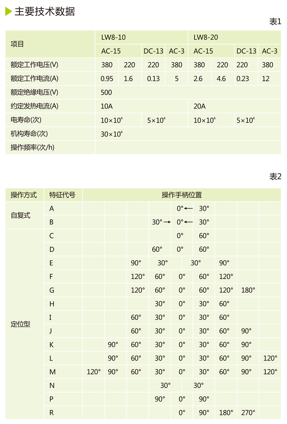 人民電器LW8系列轉(zhuǎn)換開關(guān) 