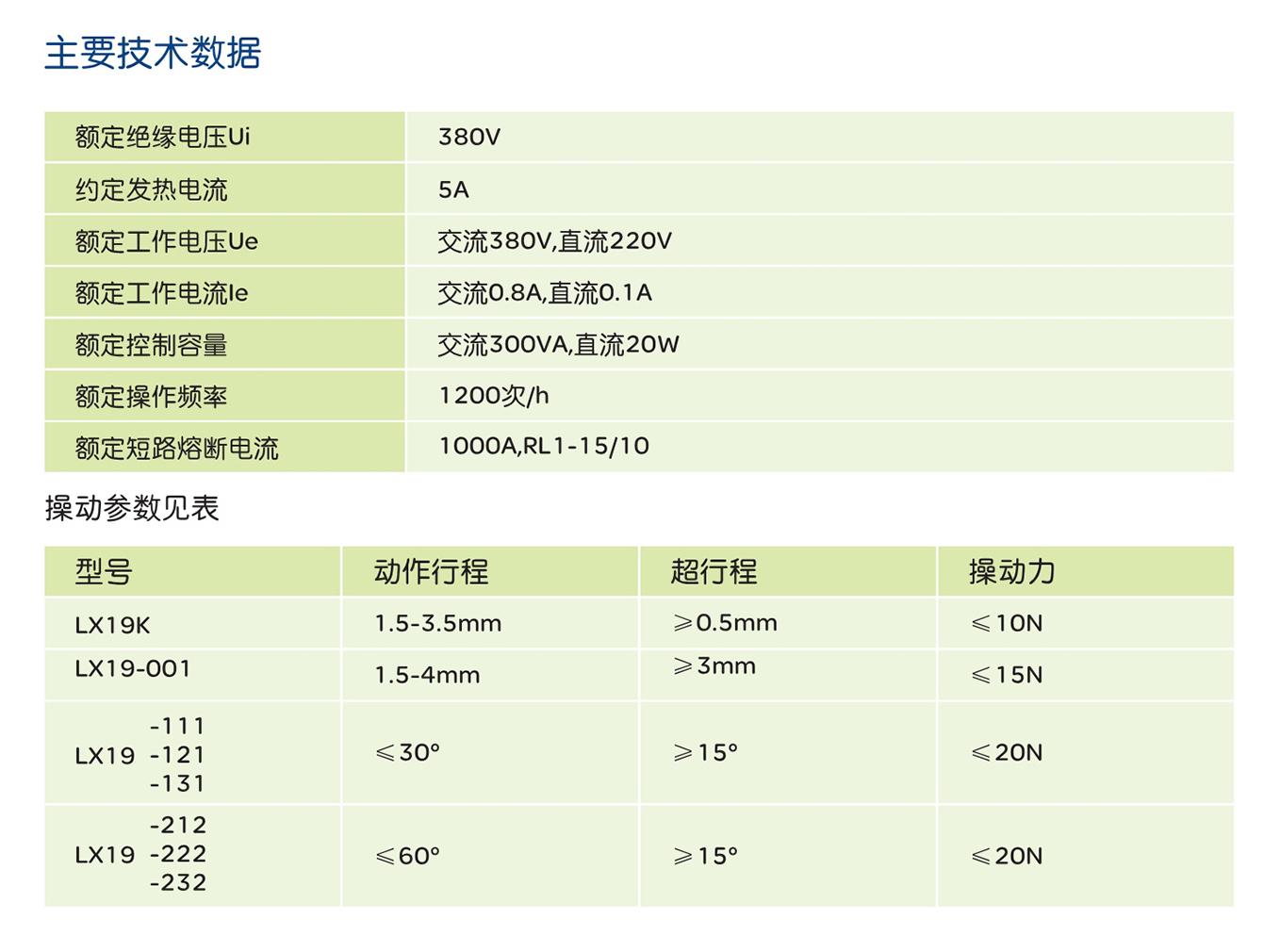 人民電器LX19系列行程開關 