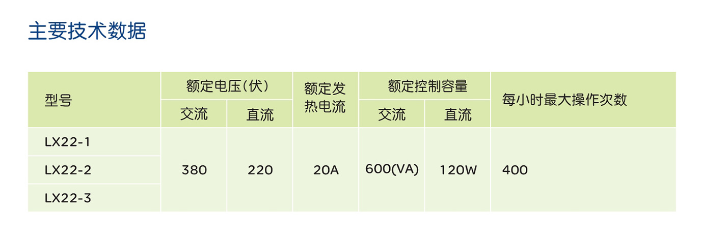 人民電器LX22系列行程開關 