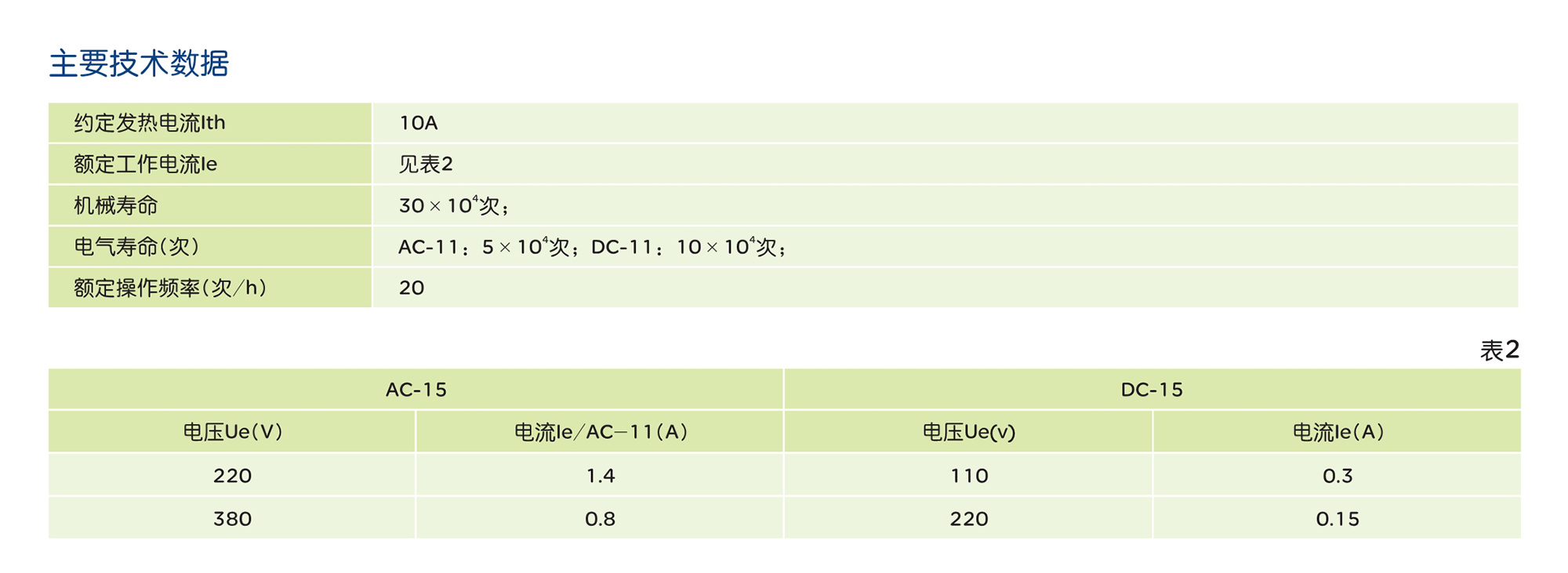 人民電器LXP1系列行程開關 