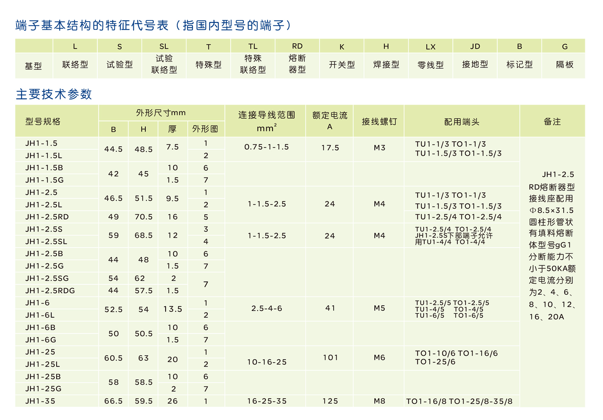 人民電器JH(JH1)系列螺釘式組合型接線端子 