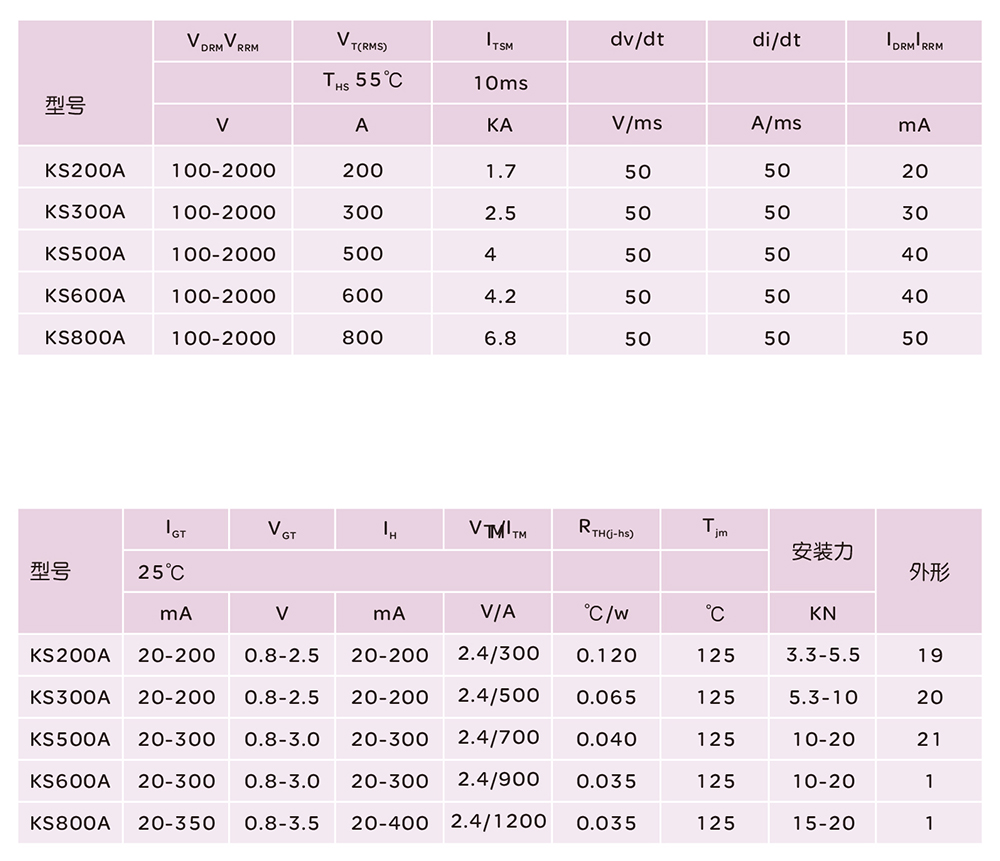 人民電器KS系列雙向晶閘管 