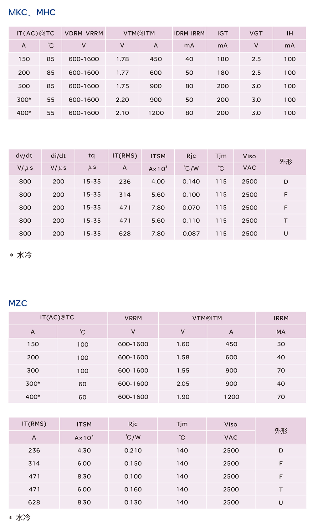 人民電器MKC、MHC、MZC系列整流管模塊 