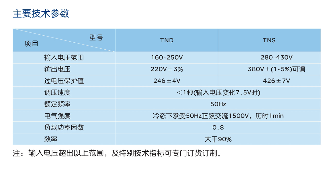 人民電器TND、TNS系列高精度交流穩壓電源 