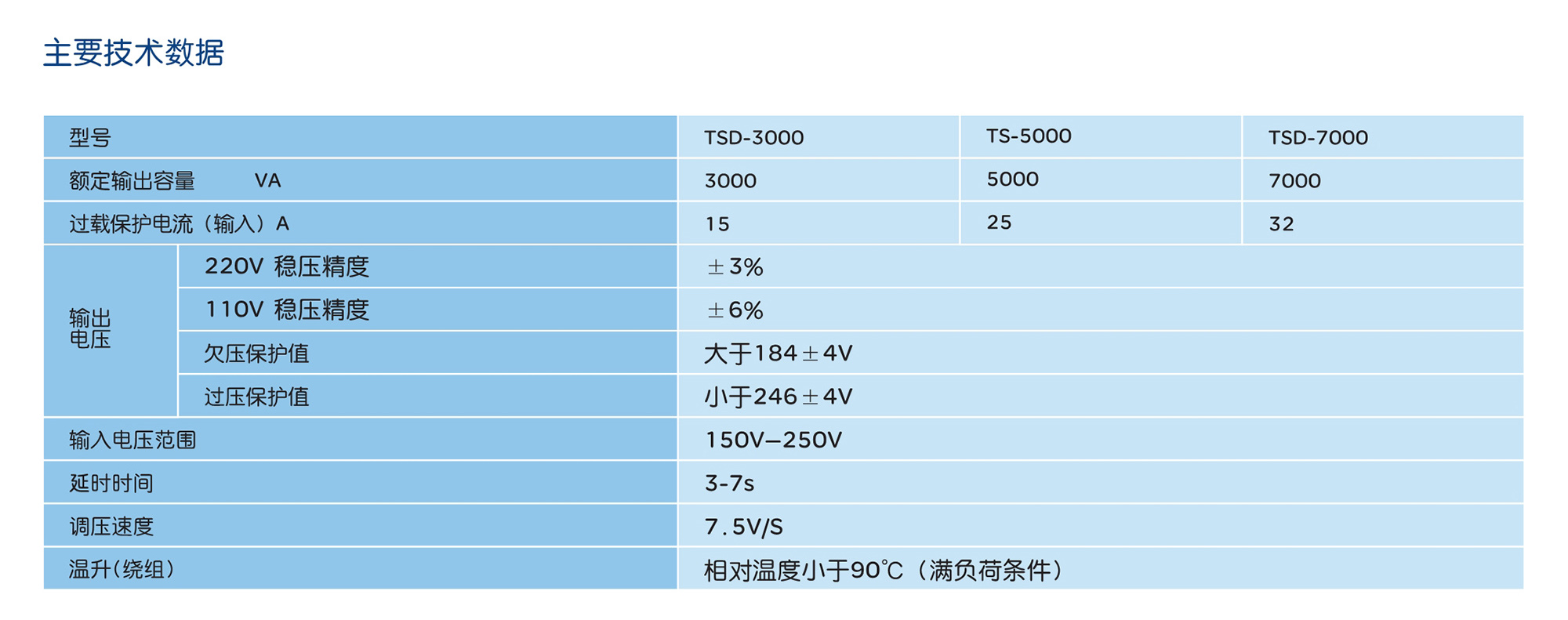 人民電器TSD系列交流穩壓器 