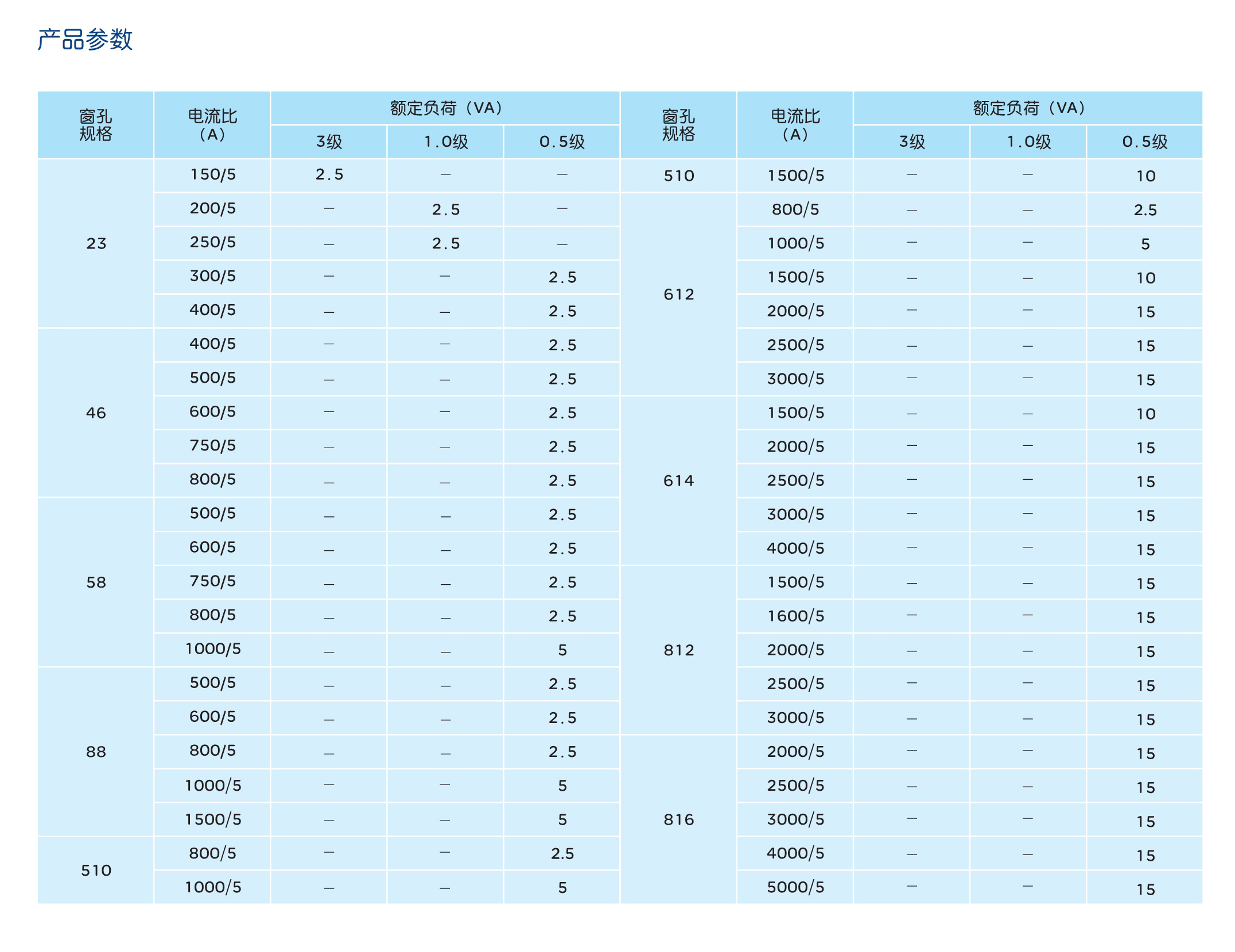 人民電器CTK1-0.66系列電流互感器 