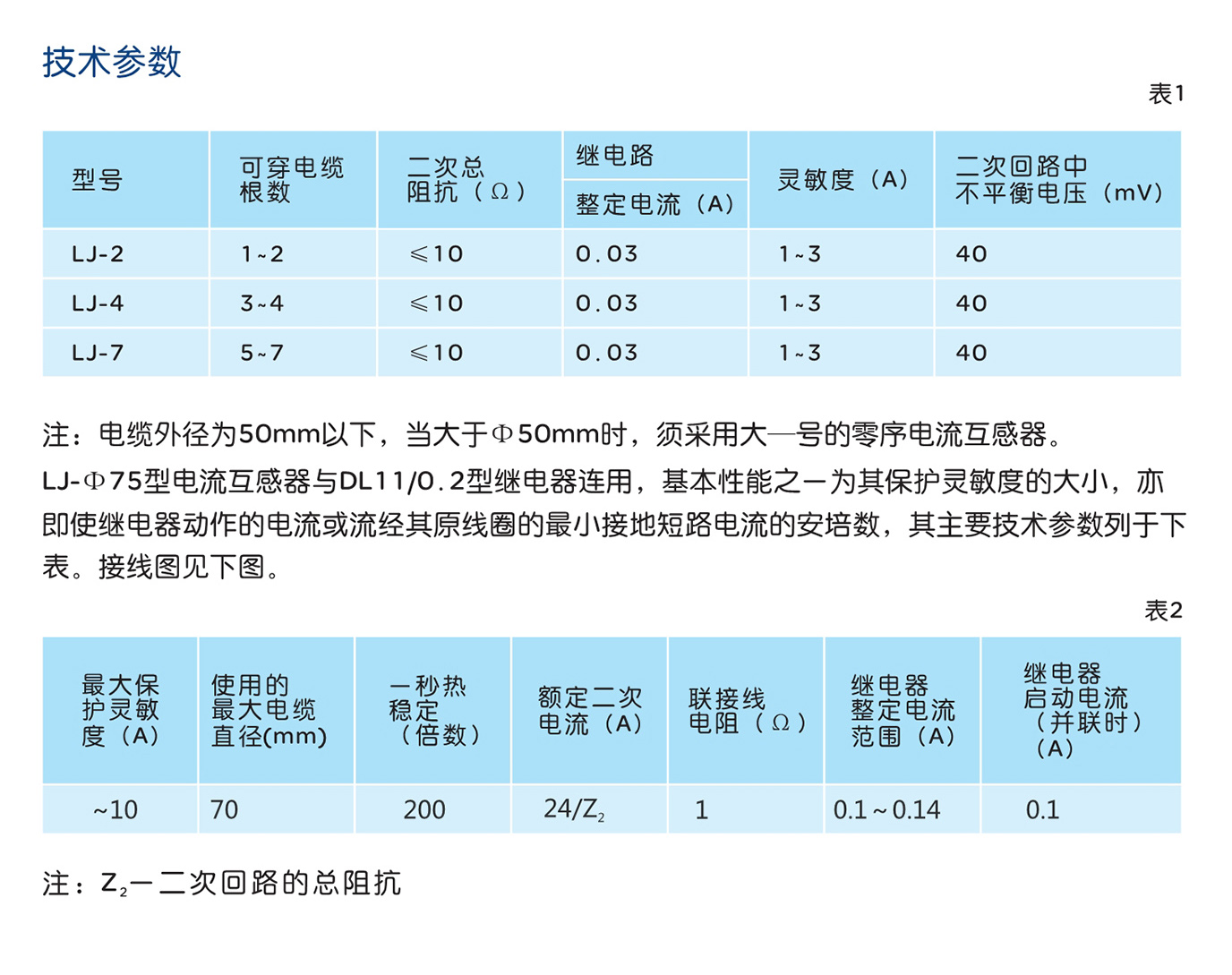 人民電器LJ系列低壓零序電流互感器 