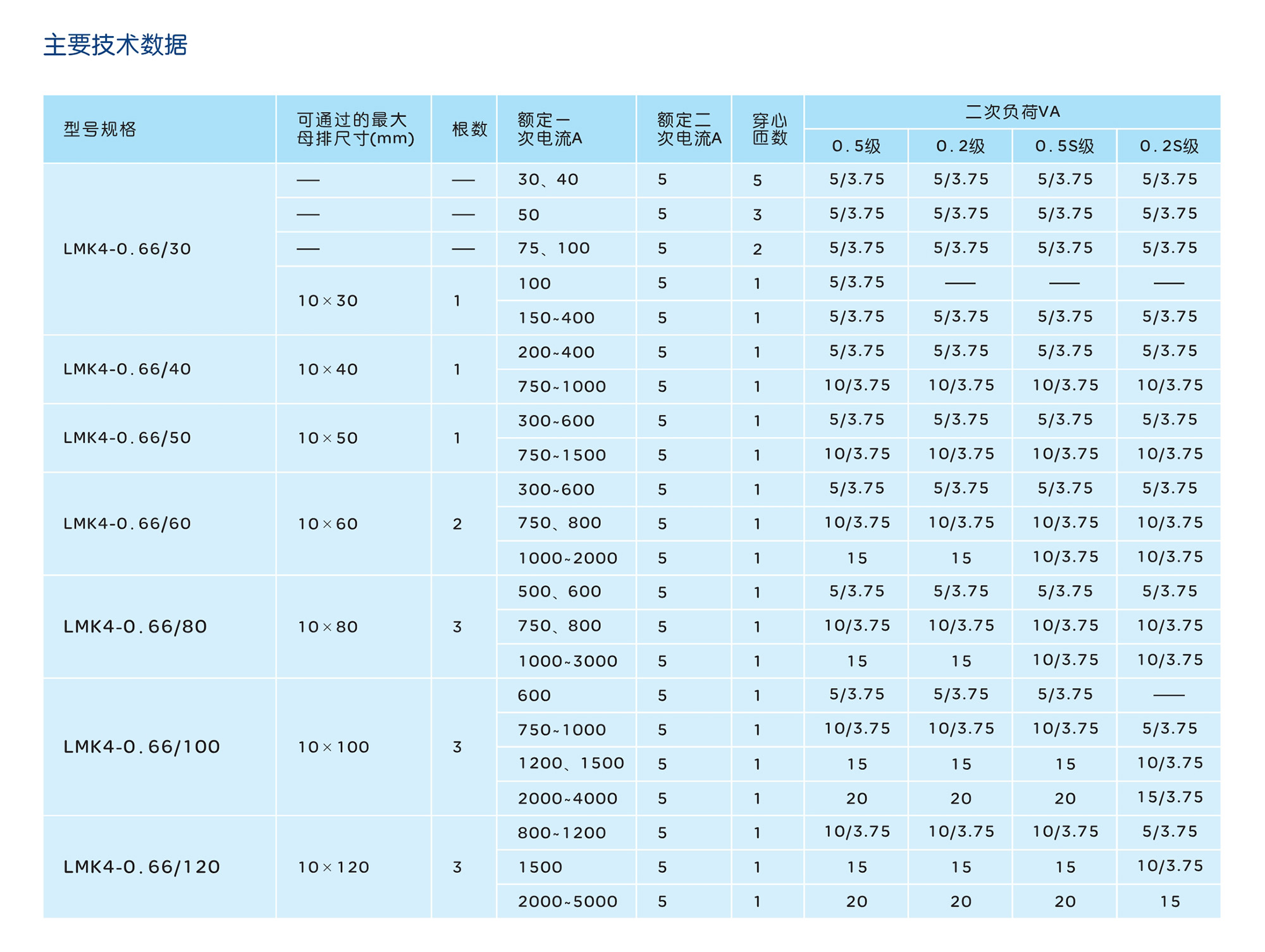 人民電器LMK4-0.66系列低壓電流互感器 