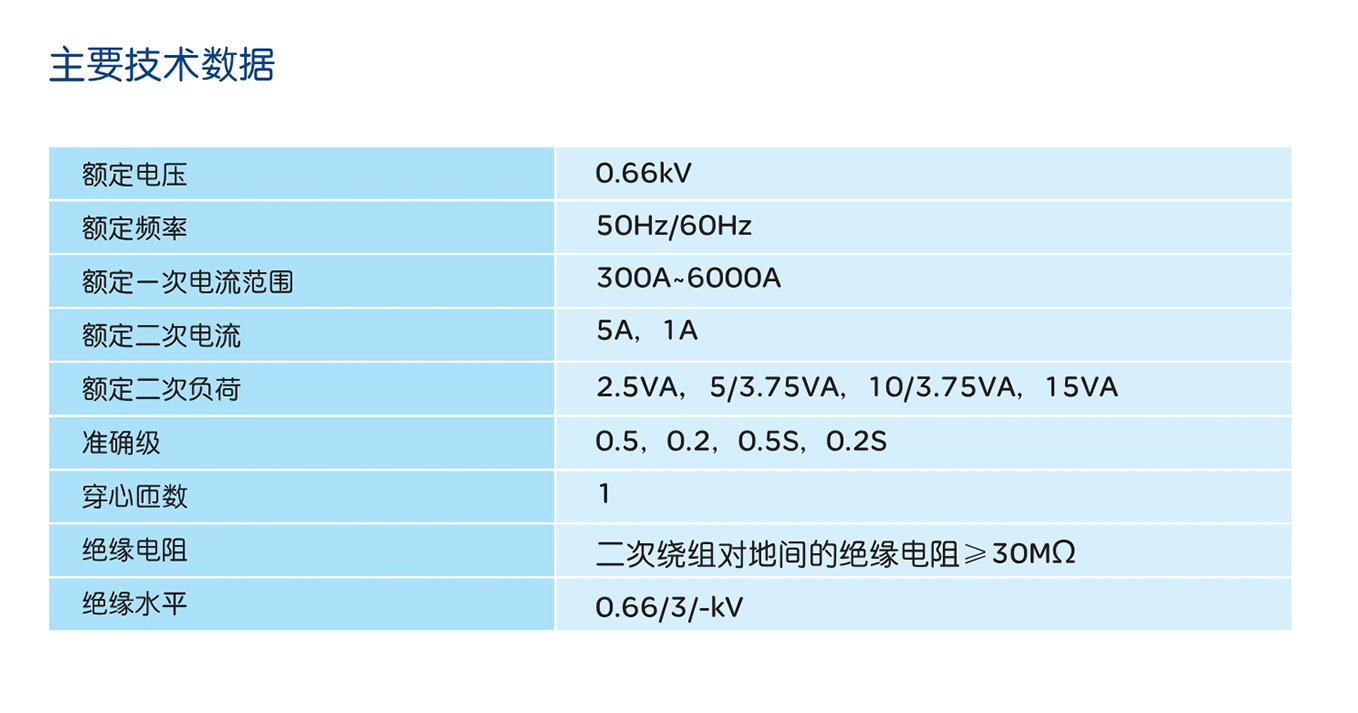 人民電器LMZ1-0.66A、B系列電流互感器 