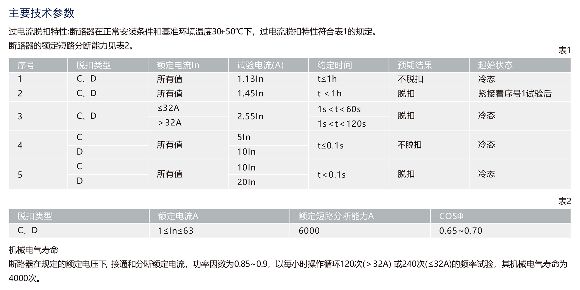 人民電器RDB3-63系列小型斷路器 