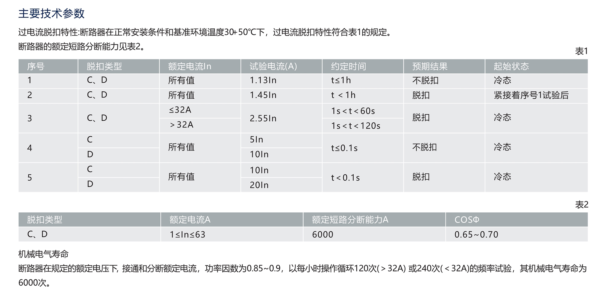 人民電器RDB3N-63系列小型斷路器 