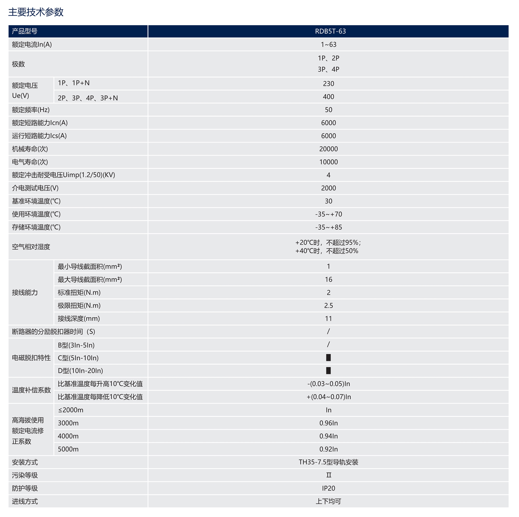 人民電器RDB5T系列小型斷路器(透明殼) 